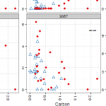 Reproducible research