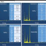 Experimental data of bio self-healing concrete incubated in saturated natural soil
