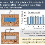 Monitoring the bio-self-healing performance of cement mortar incubated within soil and water using e...